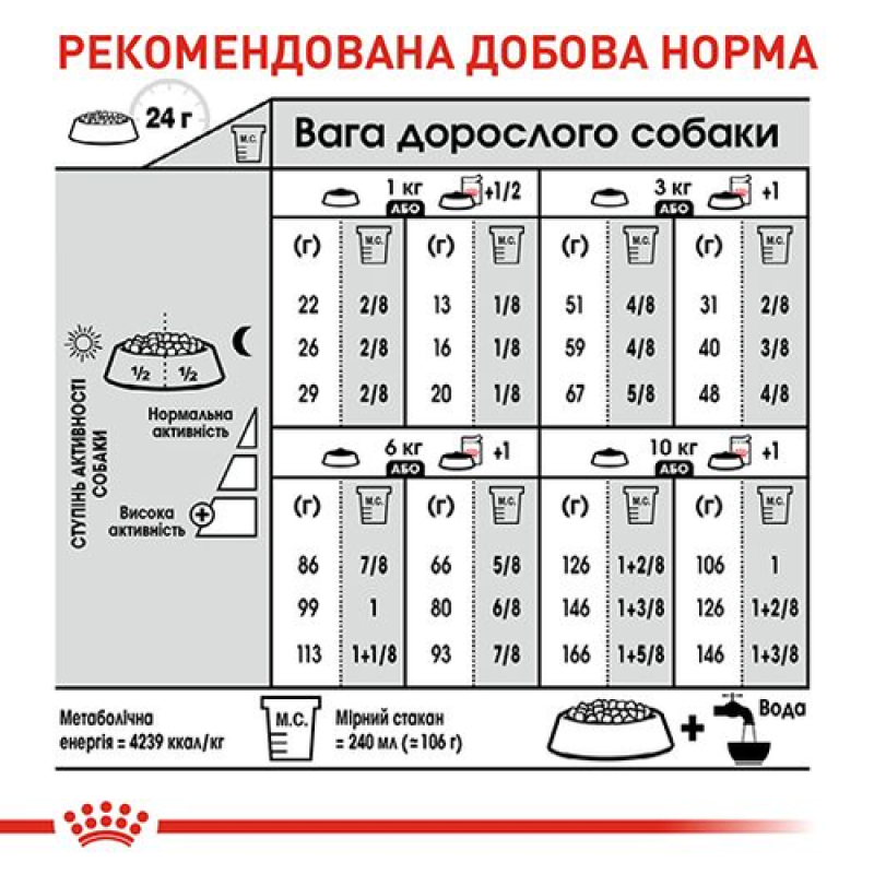 Royal Canin Mini Exigent 3 кг сухий корм для собак вибагливих до харчування