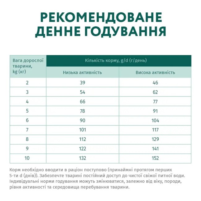 Optimeal Adult Small Duck 1.5 кг сухой корм для собак малых пород с уткой