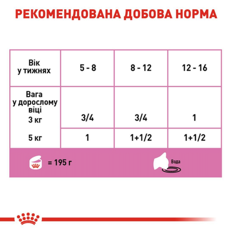 Royal Canin Babycat Instinctive 12х195 г мус для кошенят до 4 місяців