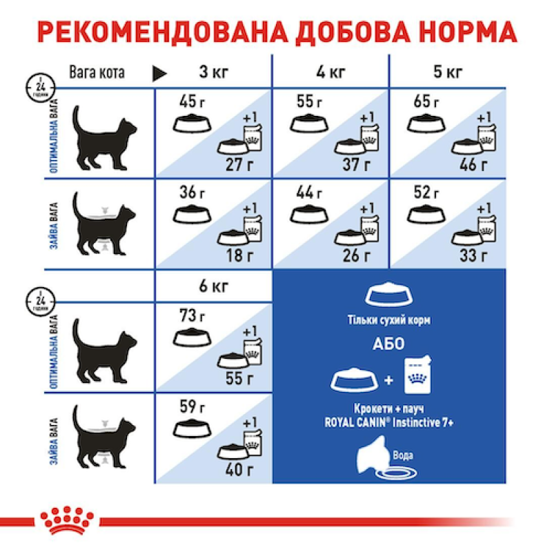 Royal Canin Indoor 7+ 3.5 кг сухий корм із птицею для старіючих котів