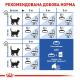 Royal Canin Indoor 7+ 3.5 кг сухий корм із птицею для старіючих котів
