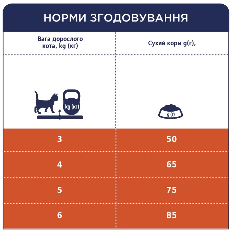 Клуб 4 Лапи Premium Hairball Control 2 кг сухий корм для котів з ефектом виведення вовни