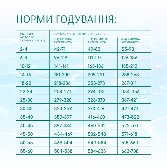Optimeal Dog Beauty Podium 4 кг сухий корм для собак блискуча вовна та догляд за зубами з морепродуктів