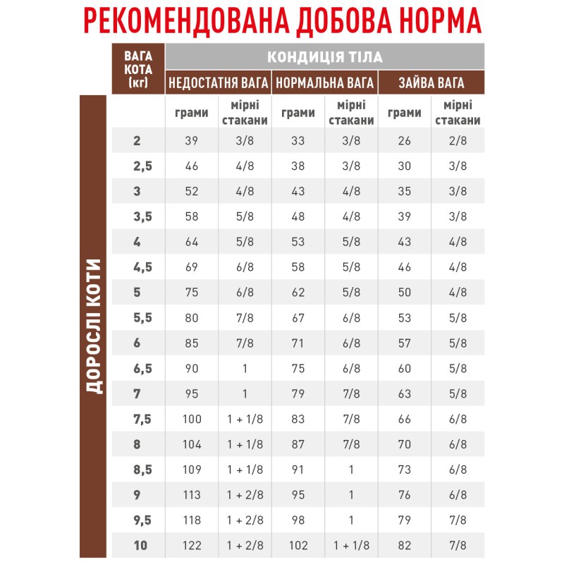 Royal Canin Gastrointestinal Fibre 4 кг сухий корм для котів при закрепах та проблемах ШКТ