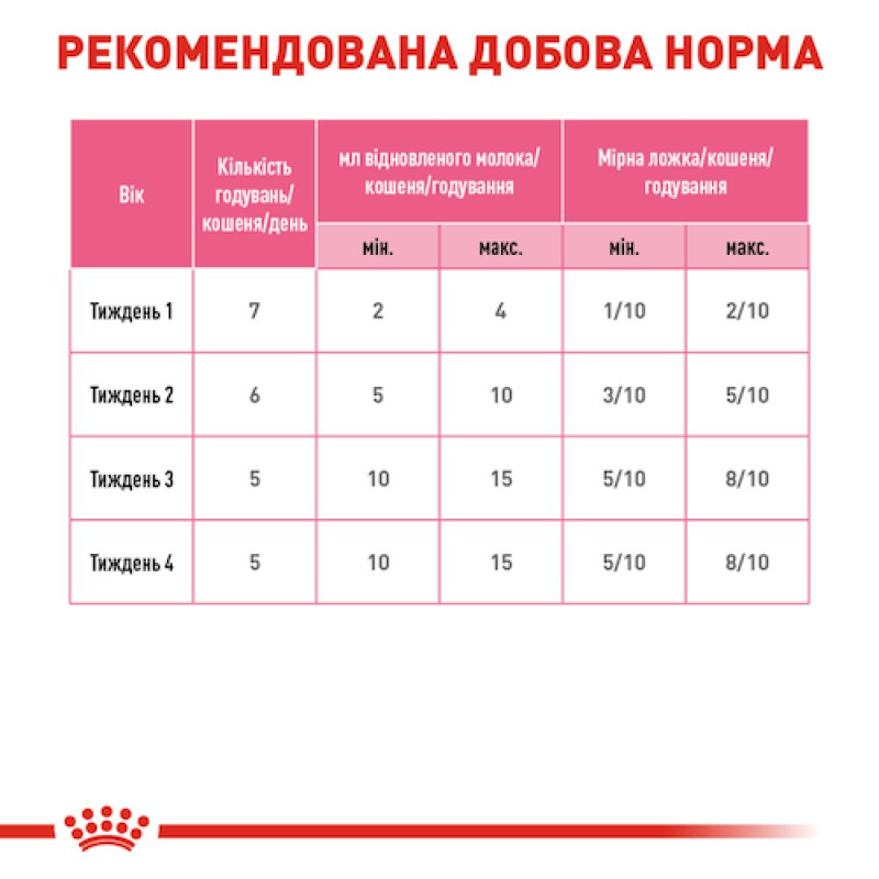 Royal Canin Baby Milk 300 г молочна суміш для кошенят