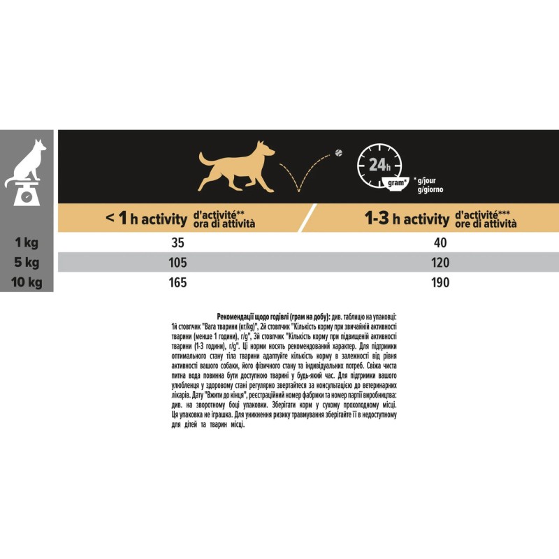 Purina Pro Plan Dog Adult Small & Mini Everyday Nutrion 7 кг сухий корм для собак дрібних та карликових порід із куркою