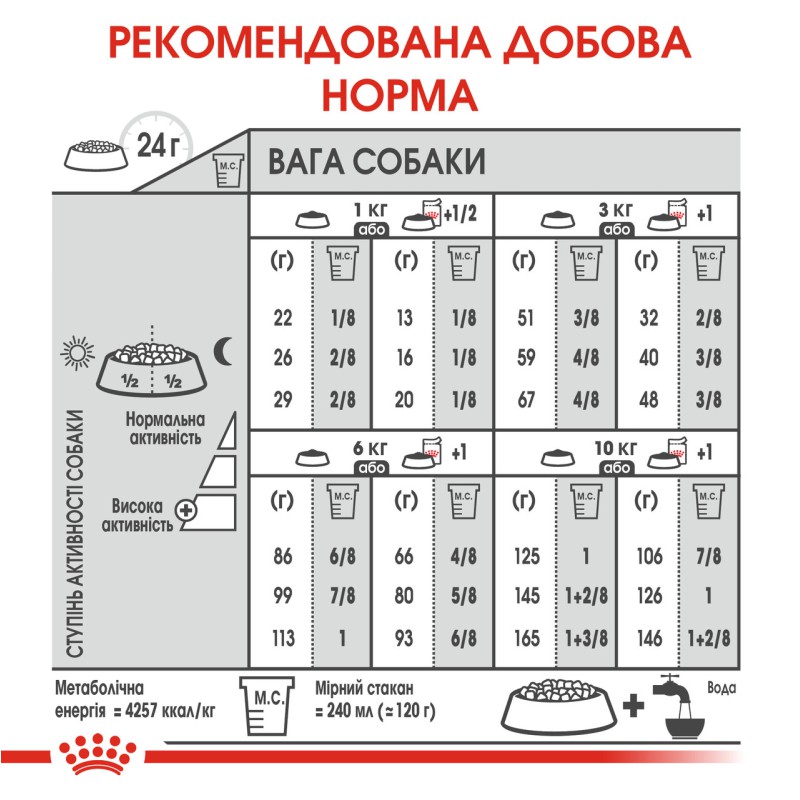 Royal Canin Mini Digestive Care 3 кг сухий корм для собак із чутливим травленням