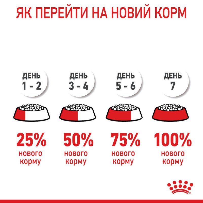 Royal Canin Maxi Puppy 1 кг сухий корм для цуценят великих порід