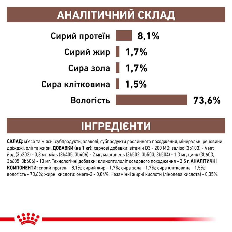Royal Canin Gastrointestinal Low Fat Cans 12х410 г вологий корм для собак при порушенні травлення