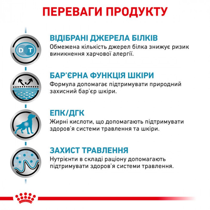 Royal Canin Sensitivity Control 1.5 кг сухий корм для собак при харчовій алергії