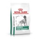 Royal Canin Satiety Weight Management 1.5 кг сухий корм для собак