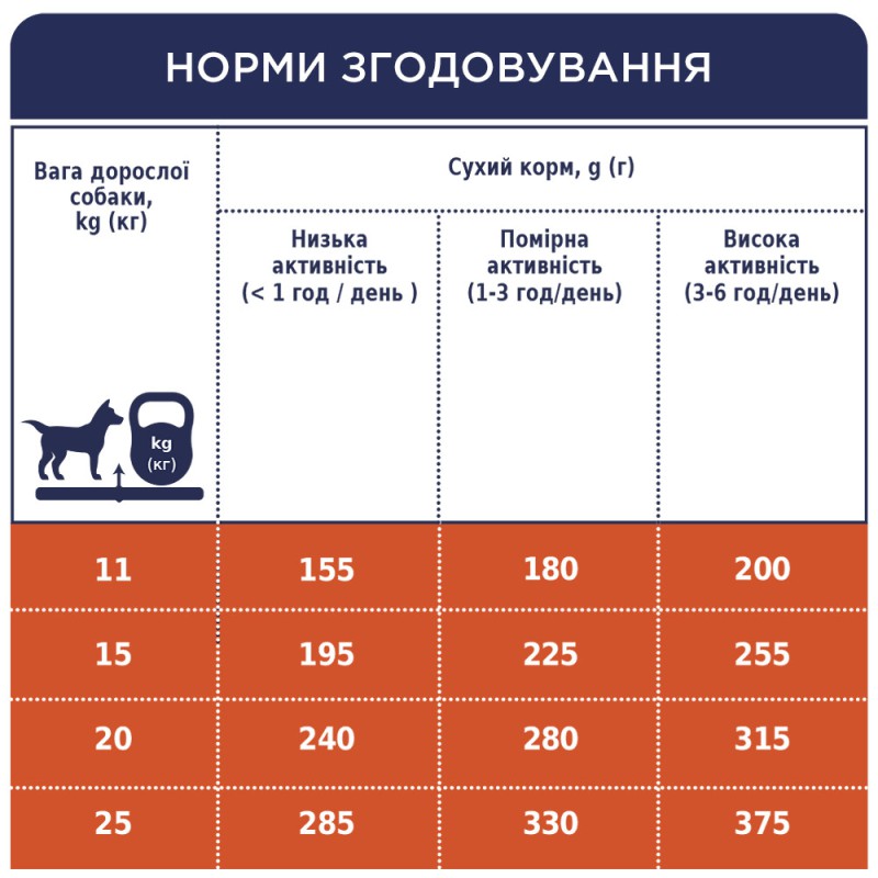 Клуб 4 Лапи Premium Medium 14 кг сухий корм для собак середніх порід із куркою