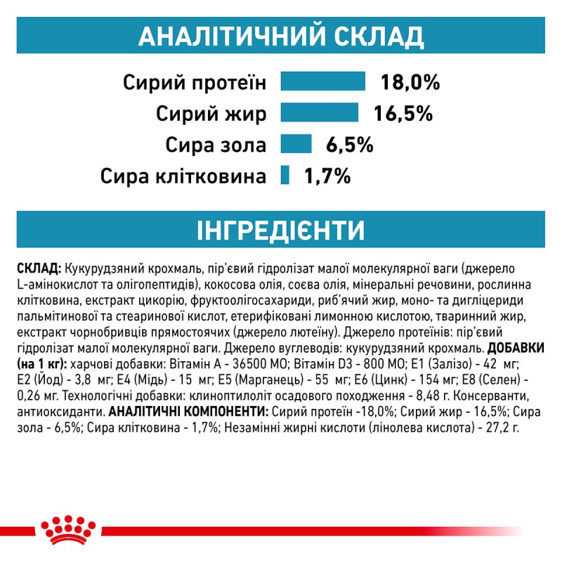 Royal Canin Anallergenic Dog 8 кг сухий корм для собак при харчових алергічних реакціях