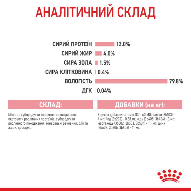 Royal Canin Kitten Instinctive 12x85 г вологий корм в желе для кошенят від 2 до 12 місяців
