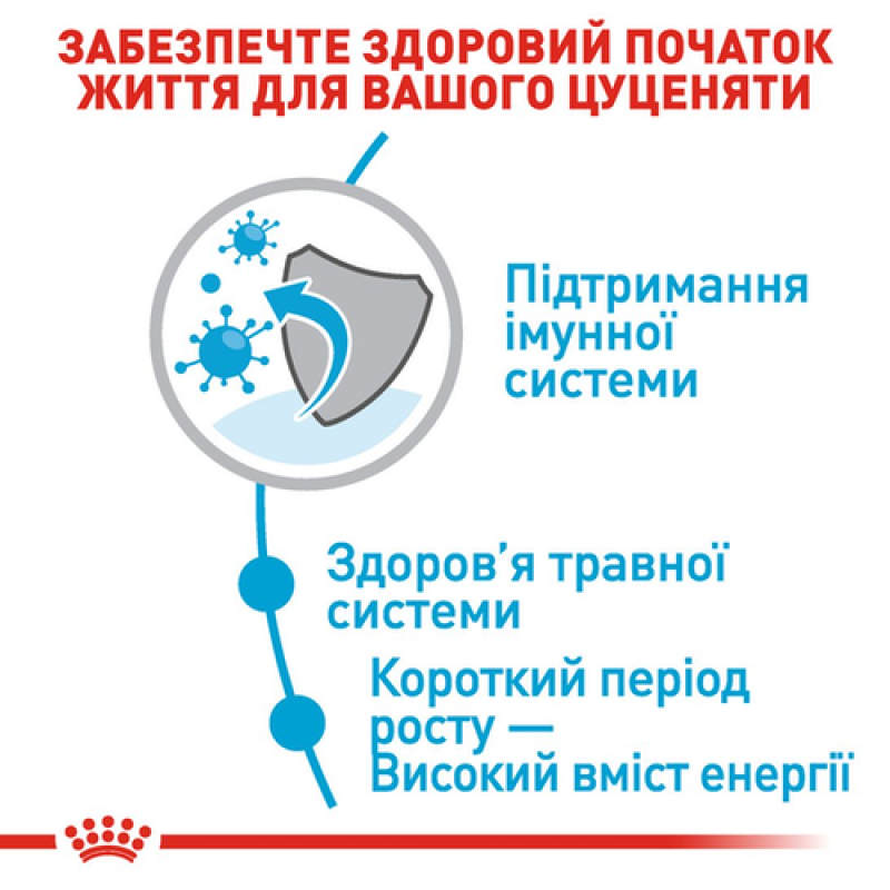 Royal Canin Medium Puppy 4 кг сухий корм для цуценят середніх порід