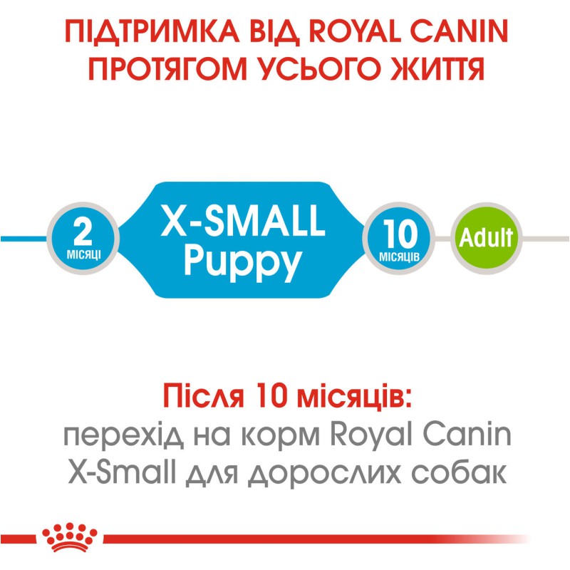 Royal Canin Xsmall Puppy 1.5 кг сухий корм для цуценят мініатюрних розмірів від 2 до 10 місяців