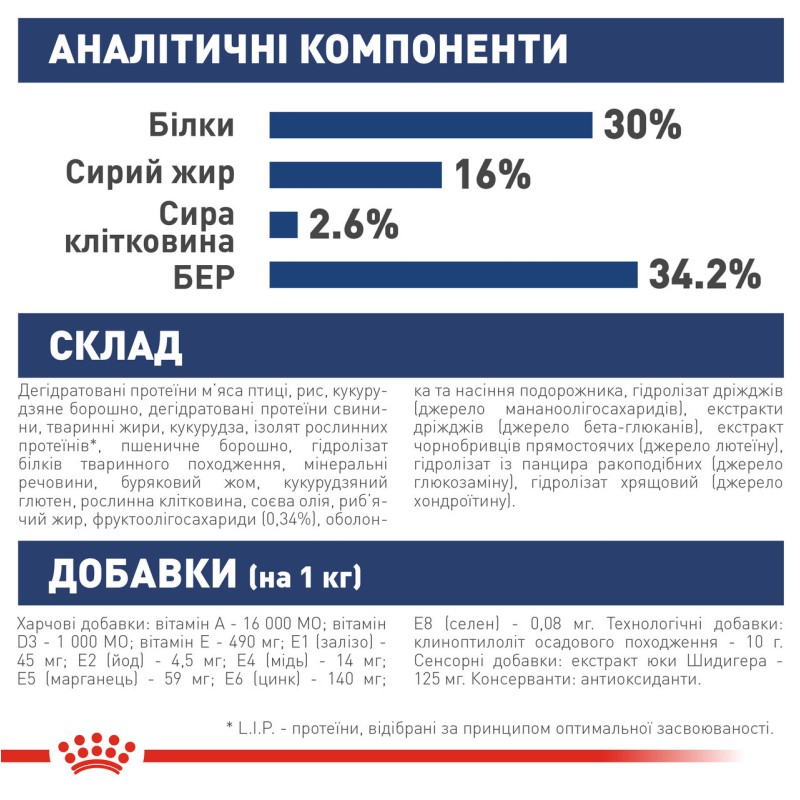 Royal Canin Maxi Puppy 4 кг сухий корм для цуценят