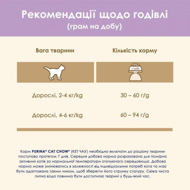 Cat Chow Adult Sensitive Salmon 1.5 кг сухий корм для котів з чутливим травленням з лососем