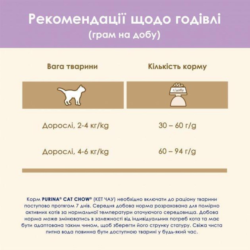 Cat Chow Adult Sensitive Salmon 1.5 кг сухой корм для кошек с чувствительным пищеварением с лососем