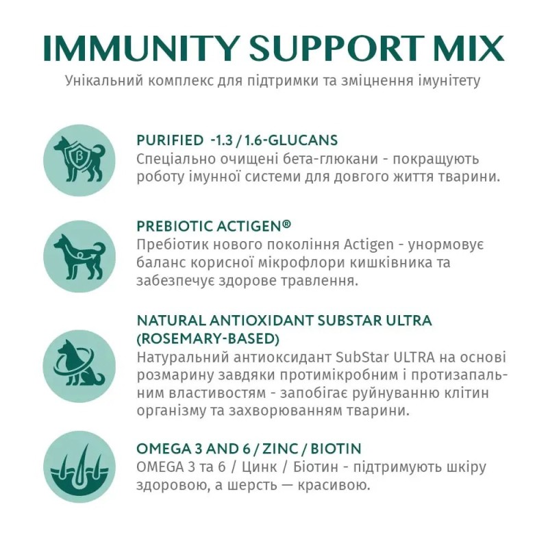 Optimeal Adult Small Duck 1.5 кг сухий корм для собак з качкою