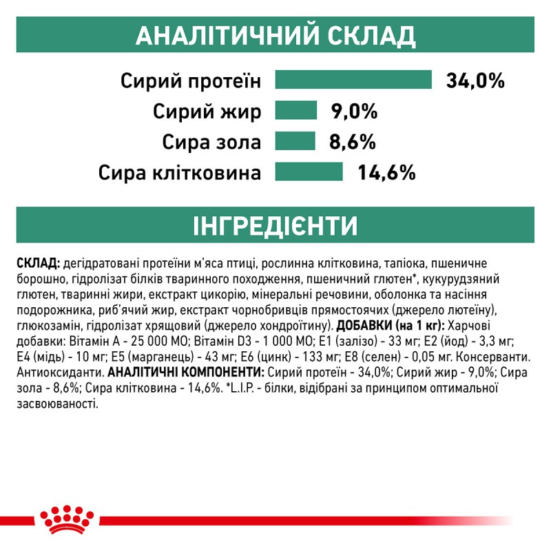 Royal Canin Satiety Weight Management 3.5 кг сухий корм для котів