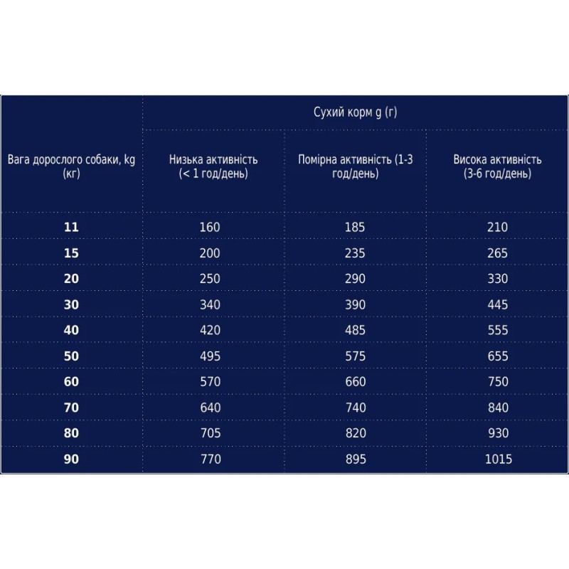 Клуб 4 Лапи Premium Lamb 2 кг сухий корм з ягням та рисом для собак усіх порід