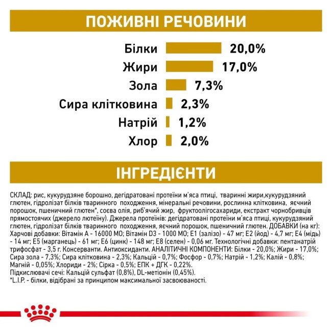 Royal Canin Urinary Small Dog 1.5 кг сухой корм для собак мелких пород