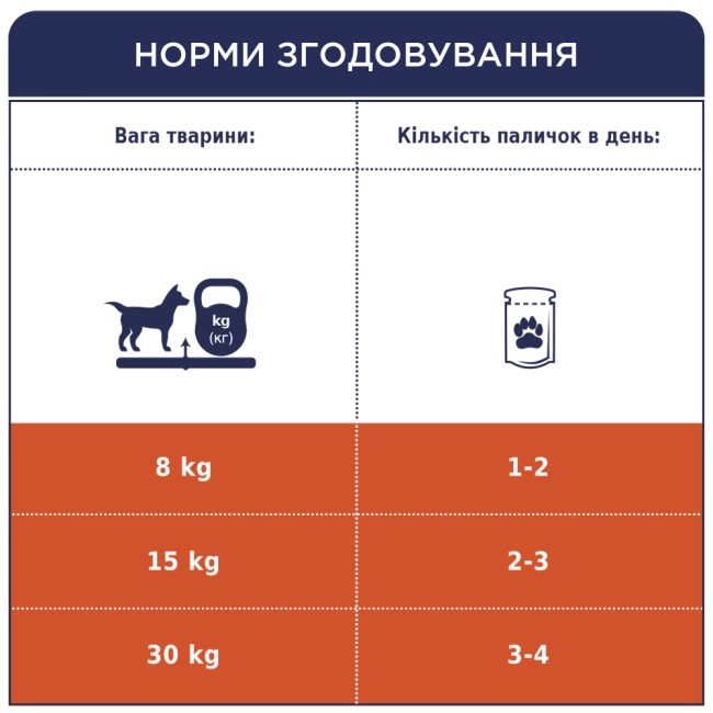 Ласощі Клуб 4 Лапи Premium Dental Sticks 77 г жувальні палички для собак середніх порід