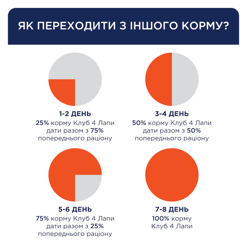 Клуб 4 Лапи Premium Small Duck 14 кг сухий корм для собак з качкою