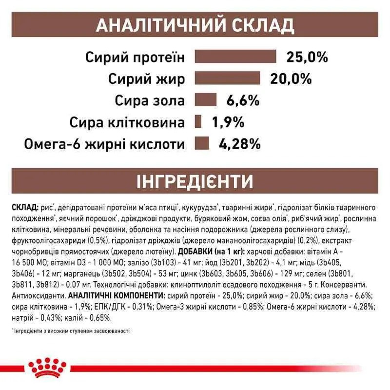 Royal Canin Gastrointestinal Canine 15 кг сухий корм для собак при порушенні травлення