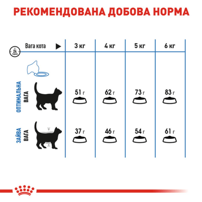 Royal Canin Light Weight Care 400 г сухий корм для котів