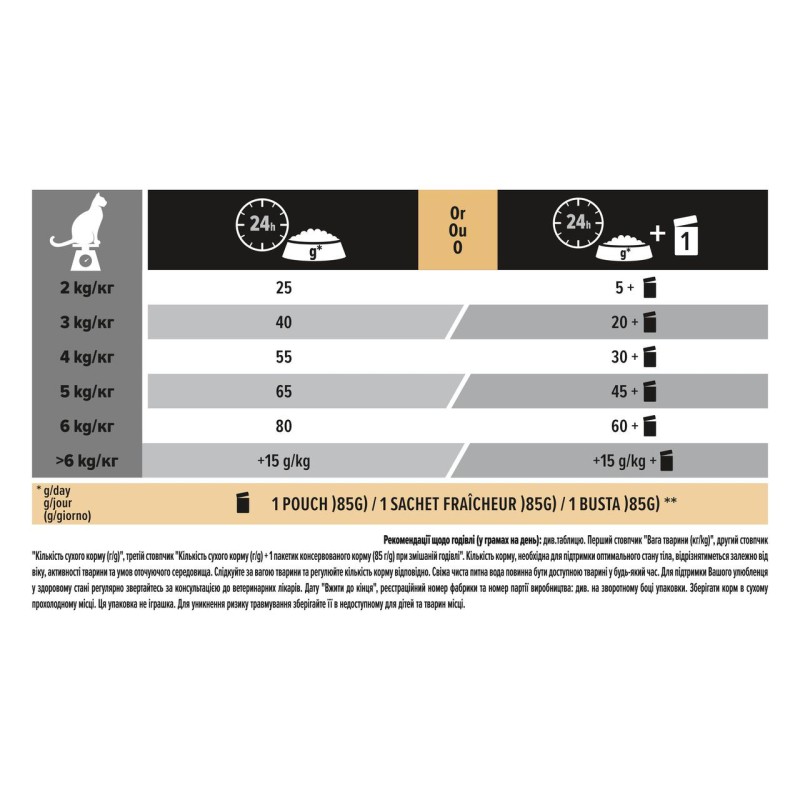 Purina Pro Plan Cat Adult Sterilised Duck 10 кг сухий корм для стерилізованих кішок з качкою