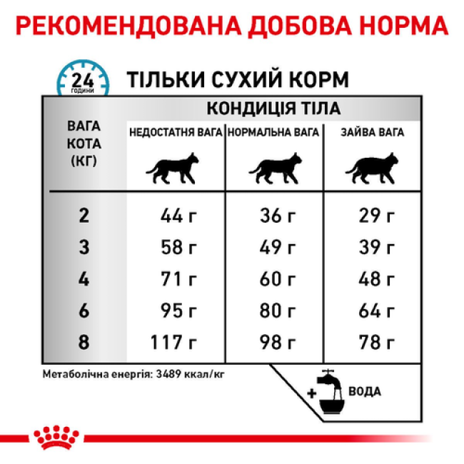 Royal Canin Sensitivity Control 1.5 кг сухий корм для кішок з харчовою чутливістю