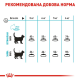 Royal Canin Urinary Care Feline 4 кг сухий корм для котів з підтримкою здоров'я сечовивідних шляхів