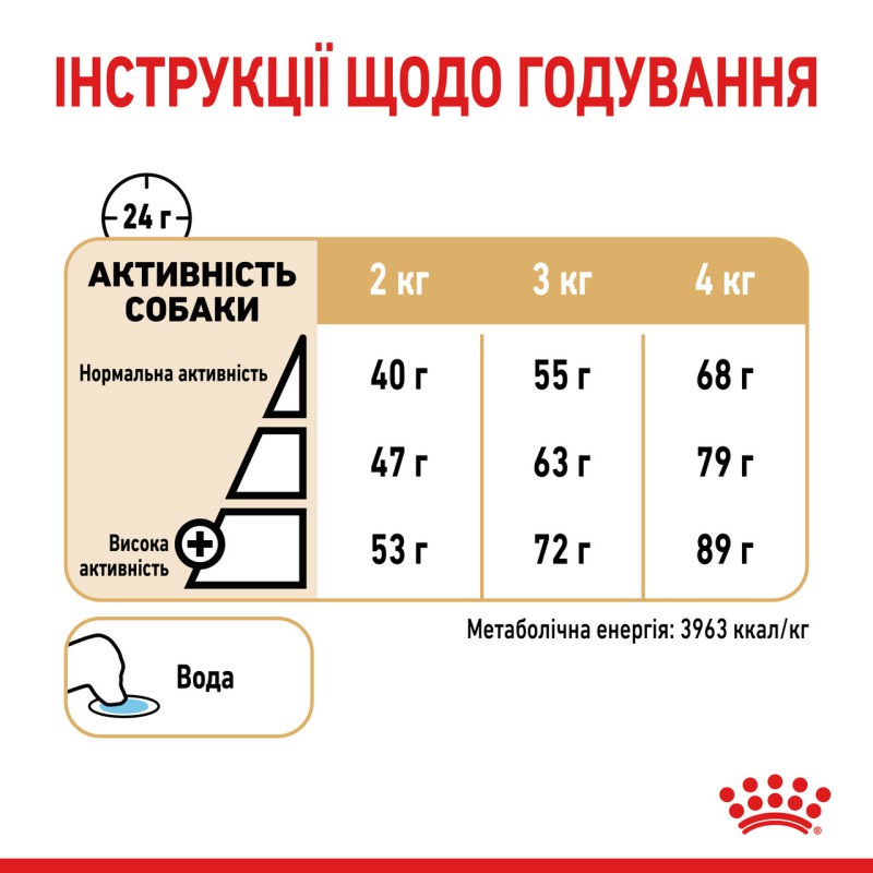 Royal Canin Yorkshire Terrier Ageing 8+ 1.5 кг сухий корм для собак йоркширського тер'єру віком від 8 років
