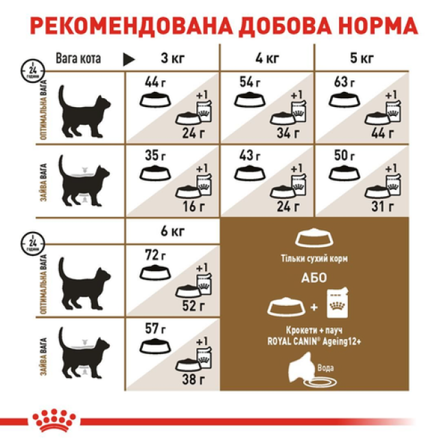 Royal Canin Ageing Sterilised 12+ 4 кг сухий корм для стерилізованих кішок