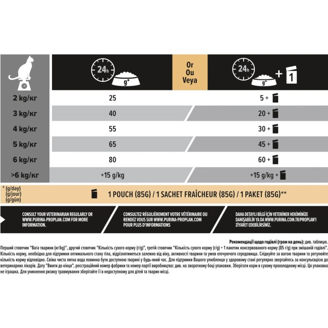 Purina Pro Plan Cat Adult Sterilised Renal Plus Turkey 10 кг сухий корм для стерилізованих кішок з індичкою