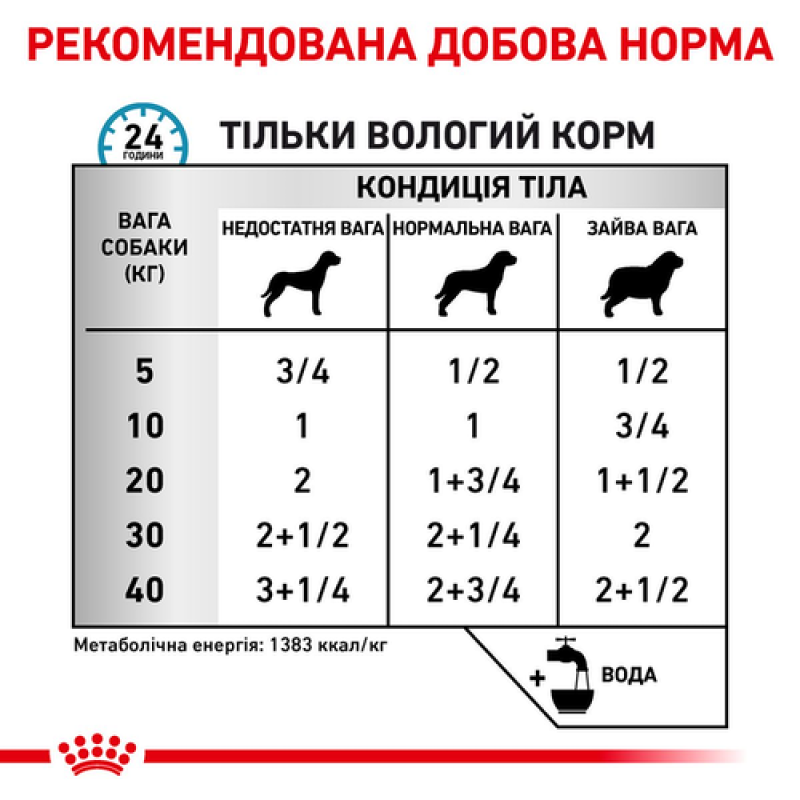 Royal Canin Sensitivity Control Duck 420 г вологий корм для собак при харчовій алергії з качкою