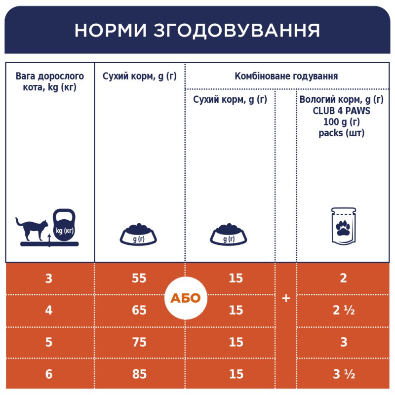 Клуб 4 Лапи Premium Chicken 900 г сухий корм для кішок з куркою
