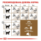 Royal Canin Ageing Sterilised 12+ сухий корм для стерилізованих кішок 2 кг