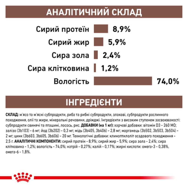 Royal Canin Gastrointestinal Cans 12x400 г вологий корм для собак при порушенні травлення