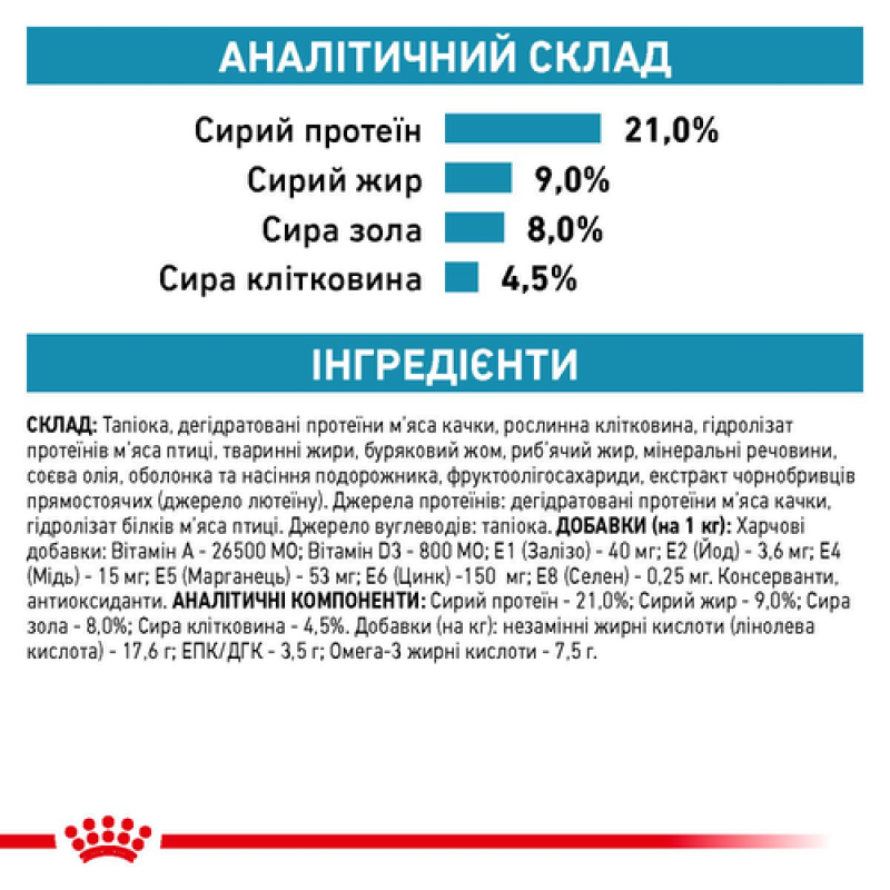 Royal Canin Sensitivity Control 14 кг сухий корм для собак при харчових алергіях