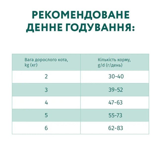 Optimeal Cod Fish 4 кг сухий корм для кішок з тріскою