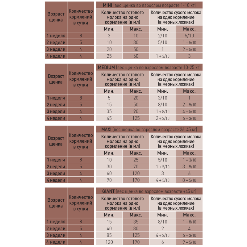 Royal Canin Babydog Milk 2 кг замінник молока для цуценят від народження