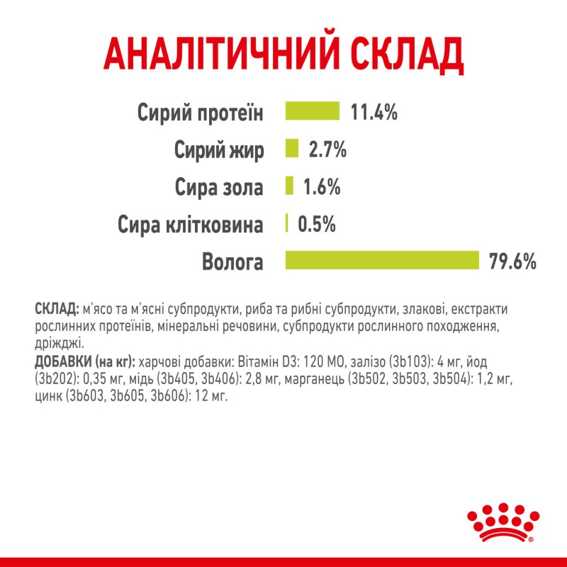 Royal Canin Sensory Smell in Gravy 12х85 г вологий корм для дорослих кішок