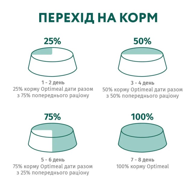 Optimeal Cod Fish 1.5 кг сухий корм для котів зі смаком тріски