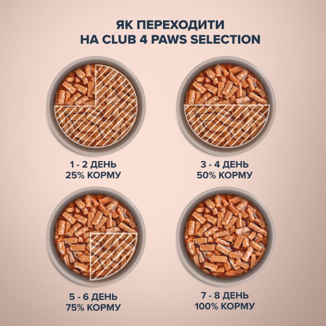 Клуб 4 Лапи Premium 12х85 г Смужки з кроликом в соусі для котів