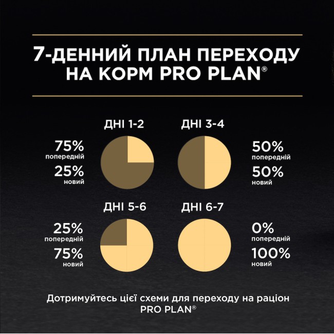 Purina Pro Plan Adult Sterilised шматочки з куркою для стерилізованих кішок 85 г