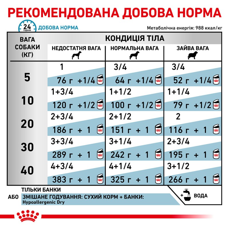 Royal Canin Hypoallergenic Cans 400 г вологий корм для собак при харчовій алергії