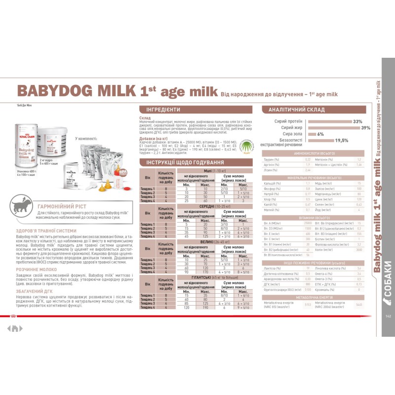 Royal Canin Babydog Milk 2 кг замінник молока для цуценят від народження